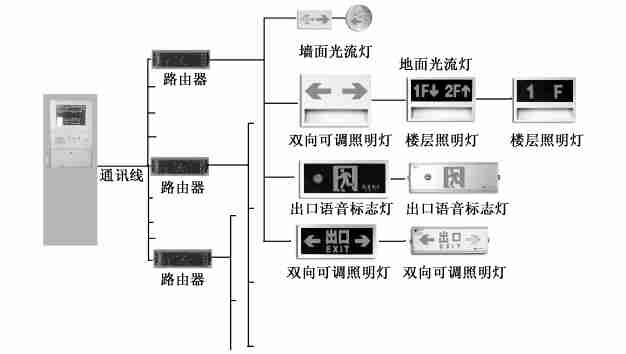尊龙凯时(中国)人生就是搏!