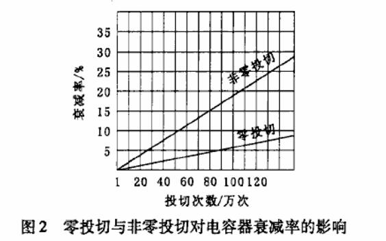 尊龙凯时(中国)人生就是搏!