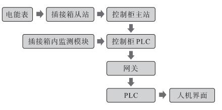尊龙凯时(中国)人生就是搏!