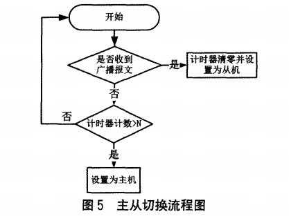 尊龙凯时(中国)人生就是搏!