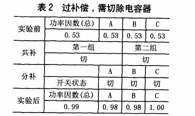 尊龙凯时(中国)人生就是搏!