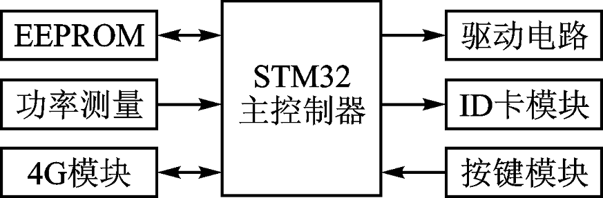 尊龙凯时(中国)人生就是搏!