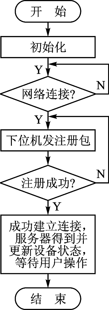 尊龙凯时(中国)人生就是搏!