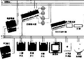 尊龙凯时(中国)人生就是搏!