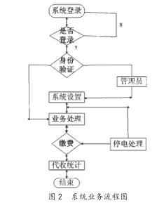 尊龙凯时(中国)人生就是搏!