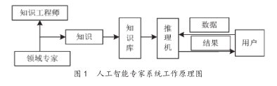 尊龙凯时(中国)人生就是搏!