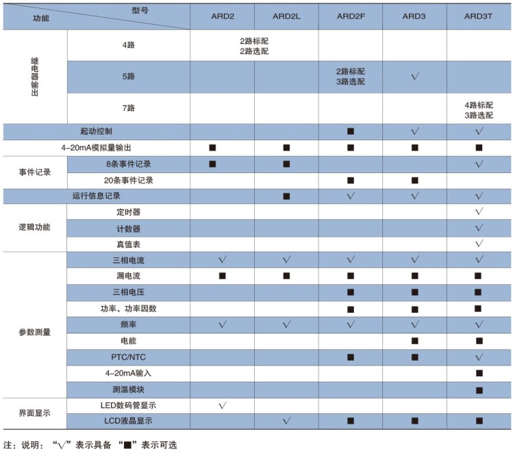 尊龙凯时(中国)人生就是搏!