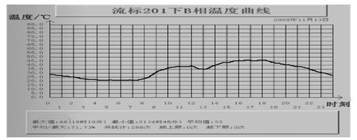尊龙凯时(中国)人生就是搏!