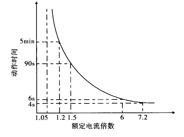 尊龙凯时(中国)人生就是搏!