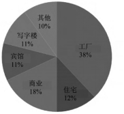 尊龙凯时(中国)人生就是搏!