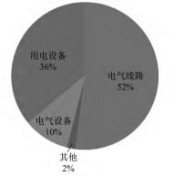 尊龙凯时(中国)人生就是搏!