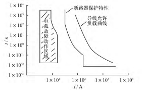 尊龙凯时(中国)人生就是搏!