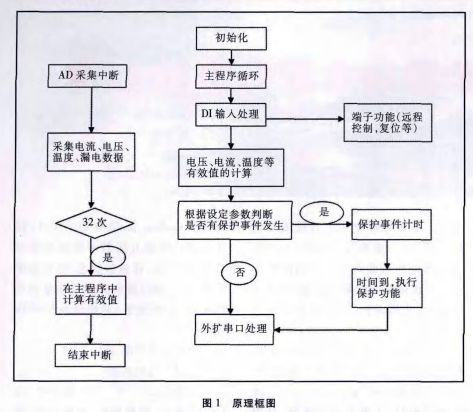 尊龙凯时(中国)人生就是搏!