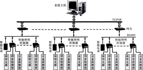 尊龙凯时(中国)人生就是搏!