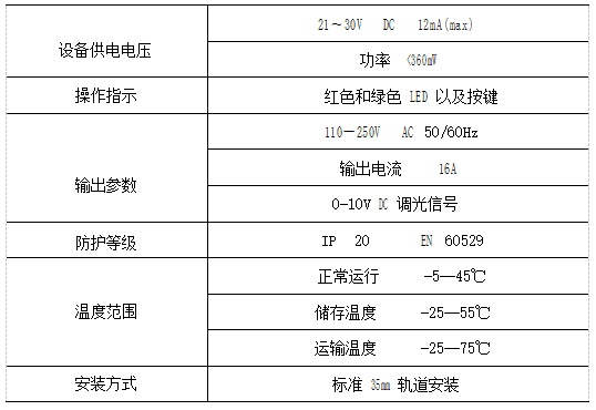 尊龙凯时(中国)人生就是搏!