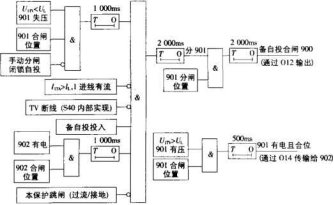 尊龙凯时(中国)人生就是搏!