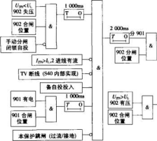 尊龙凯时(中国)人生就是搏!