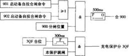 尊龙凯时(中国)人生就是搏!