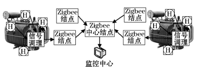 尊龙凯时(中国)人生就是搏!