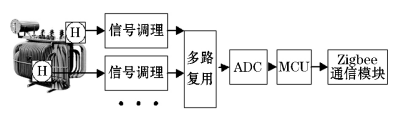 尊龙凯时(中国)人生就是搏!