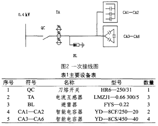 尊龙凯时(中国)人生就是搏!