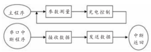 尊龙凯时(中国)人生就是搏!