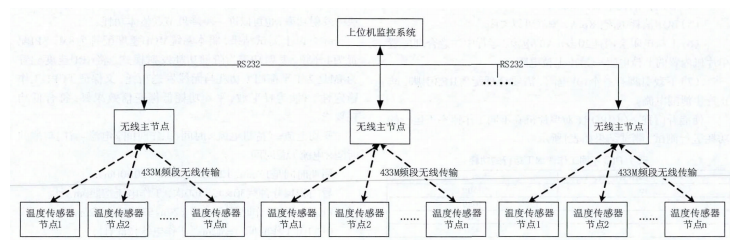 尊龙凯时(中国)人生就是搏!