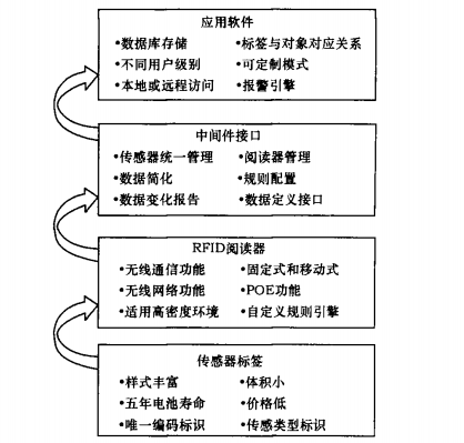 尊龙凯时(中国)人生就是搏!