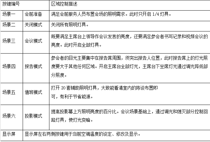 尊龙凯时(中国)人生就是搏!