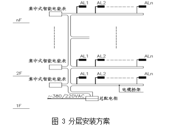 尊龙凯时(中国)人生就是搏!