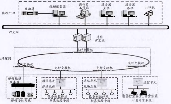 尊龙凯时(中国)人生就是搏!