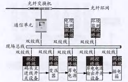 尊龙凯时(中国)人生就是搏!