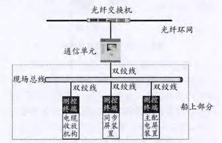 尊龙凯时(中国)人生就是搏!