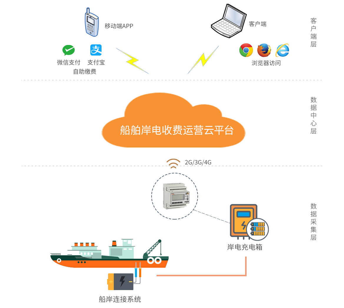 尊龙凯时(中国)人生就是搏!