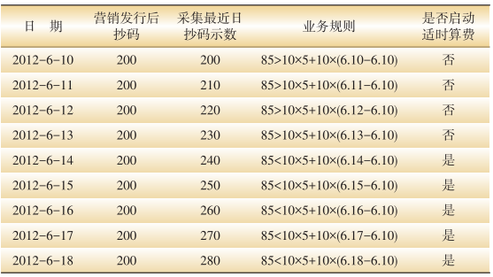 尊龙凯时(中国)人生就是搏!