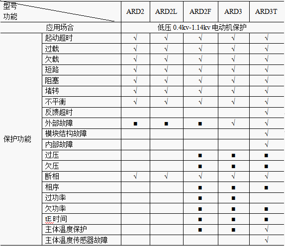 尊龙凯时(中国)人生就是搏!