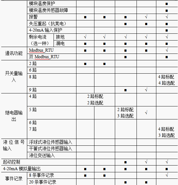 尊龙凯时(中国)人生就是搏!