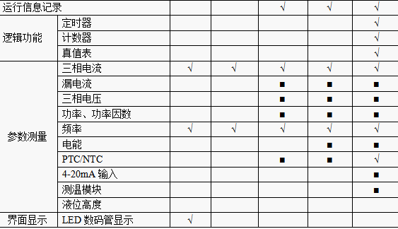 尊龙凯时(中国)人生就是搏!