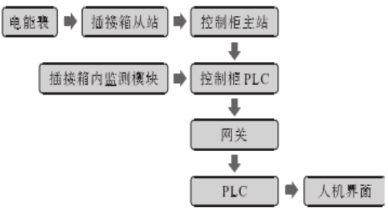 尊龙凯时(中国)人生就是搏!