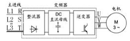 尊龙凯时(中国)人生就是搏!