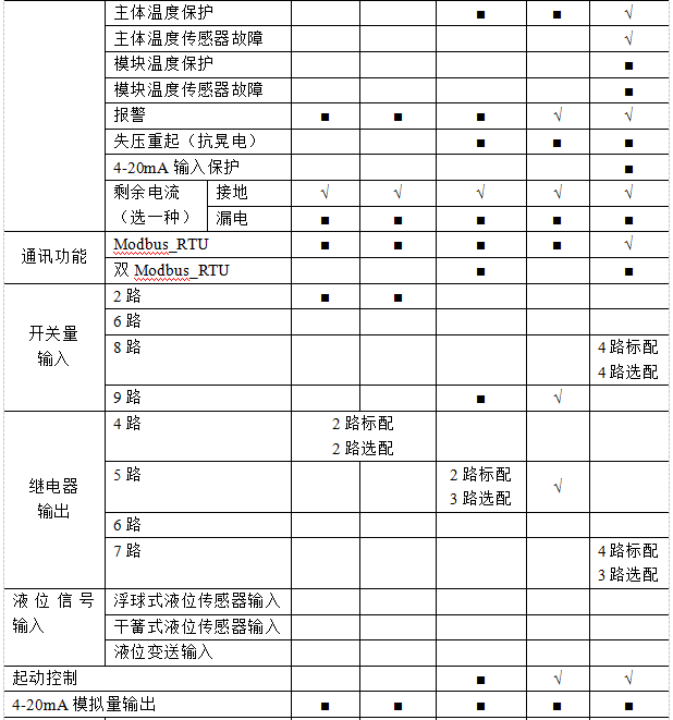 尊龙凯时(中国)人生就是搏!