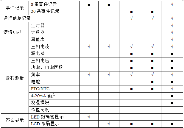 尊龙凯时(中国)人生就是搏!
