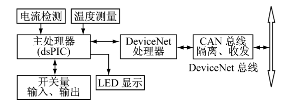 尊龙凯时(中国)人生就是搏!