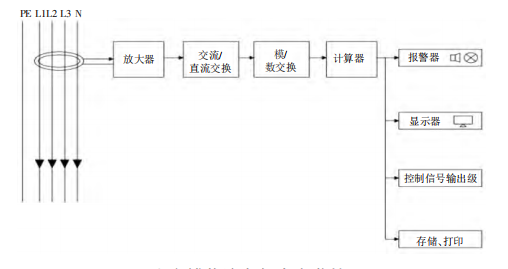 尊龙凯时(中国)人生就是搏!