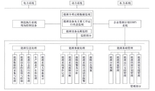 尊龙凯时(中国)人生就是搏!