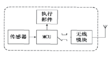 尊龙凯时(中国)人生就是搏!