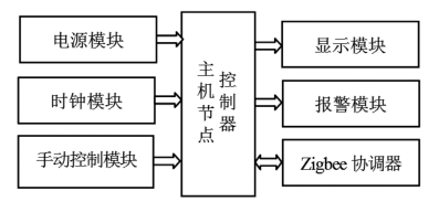 尊龙凯时(中国)人生就是搏!