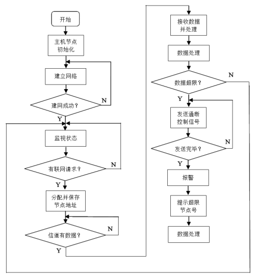 尊龙凯时(中国)人生就是搏!