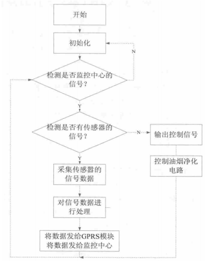 尊龙凯时(中国)人生就是搏!