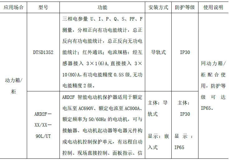 尊龙凯时(中国)人生就是搏!